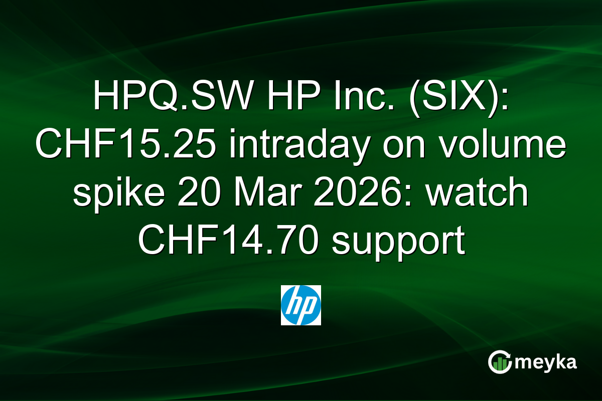 HPQ.SW HP Inc. (SIX): CHF15.25 intraday on volume spike 20 Mar 2026: watch CHF14.70 support