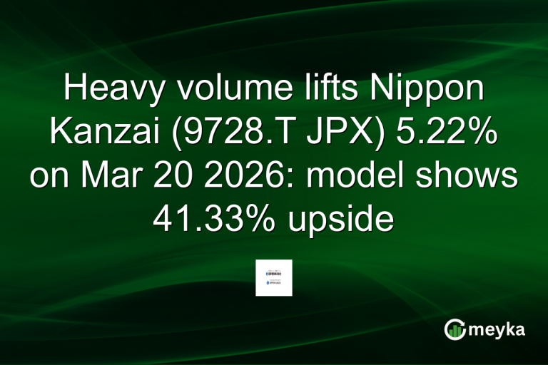 Heavy volume lifts Nippon Kanzai (9728.T JPX) 5.22% on Mar 20 2026: model shows 41.33% upside