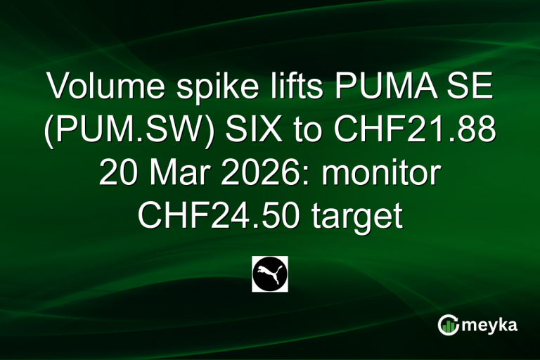 Volume spike lifts PUMA SE (PUM.SW) SIX to CHF21.88 20 Mar 2026: monitor CHF24.50 target