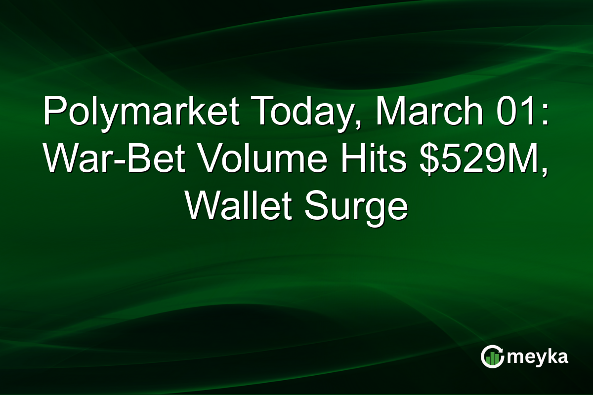 Polymarket Today, March 01: War-Bet Volume Hits $529M, Wallet Surge