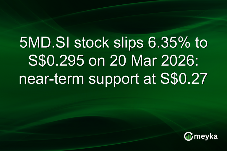 5MD.SI stock slips 6.35% to S$0.295 on 20 Mar 2026: near-term support at S$0.27