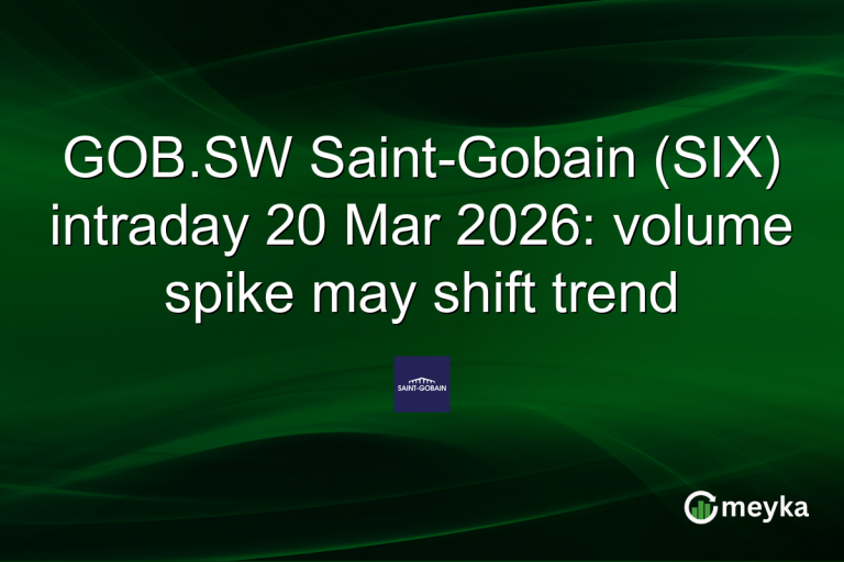 GOB.SW Saint-Gobain (SIX) intraday 20 Mar 2026: volume spike may shift trend