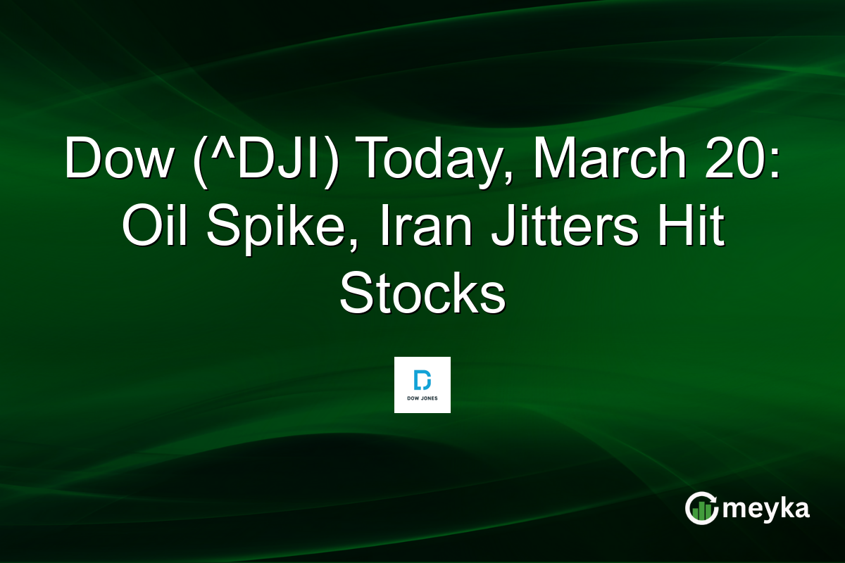 Dow (^DJI) Today, March 20: Oil Spike, Iran Jitters Hit Stocks