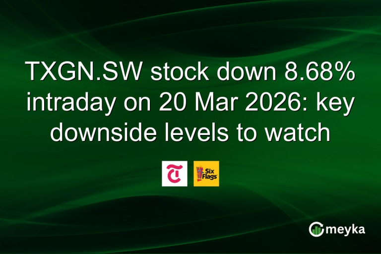 TXGN.SW stock down 8.68% intraday on 20 Mar 2026: key downside levels to watch