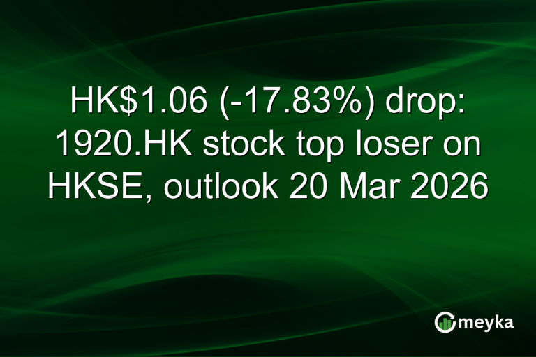HK$1.06 (-17.83%) drop: 1920.HK stock top loser on HKSE, outlook 20 Mar 2026