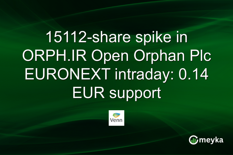 15112-share spike in ORPH.IR Open Orphan Plc EURONEXT intraday: 0.14 EUR support