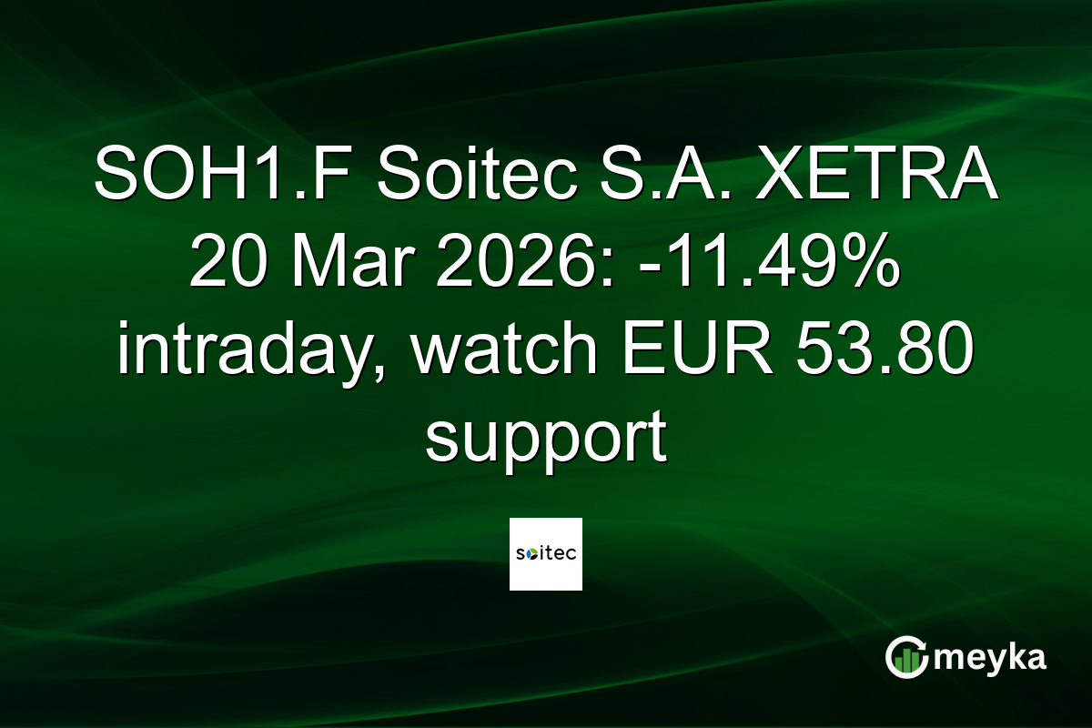 SOH1.F Soitec S.A. XETRA 20 Mar 2026: -11.49% intraday, watch EUR 53.80 support