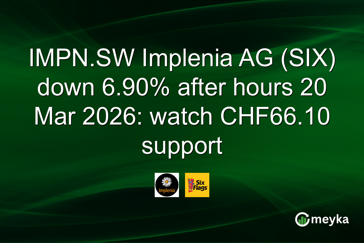 IMPN.SW Implenia AG (SIX) down 6.90% after hours 20 Mar 2026: watch CHF66.10 support