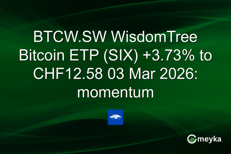 BTCW.SW WisdomTree Bitcoin ETP (SIX) +3.73% to CHF12.58 03 Mar 2026: momentum