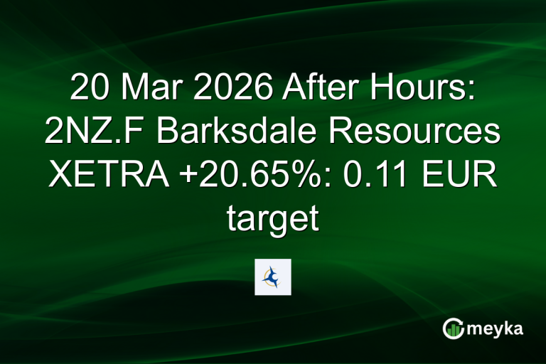 20 Mar 2026 After Hours: 2NZ.F Barksdale Resources XETRA +20.65%: 0.11 EUR target