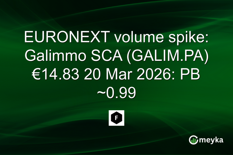 EURONEXT volume spike: Galimmo SCA (GALIM.PA) €14.83 20 Mar 2026: PB ~0.99