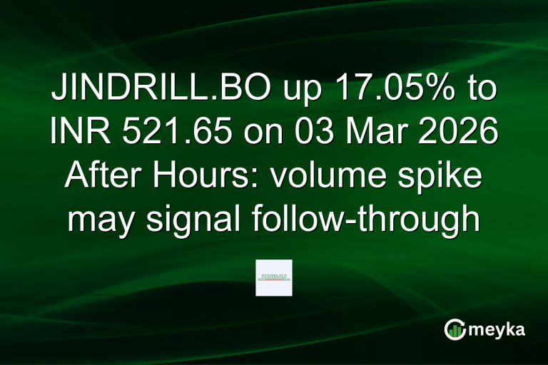 JINDRILL.BO up 17.05% to INR 521.65 on 03 Mar 2026 After Hours: volume spike may signal follow-through