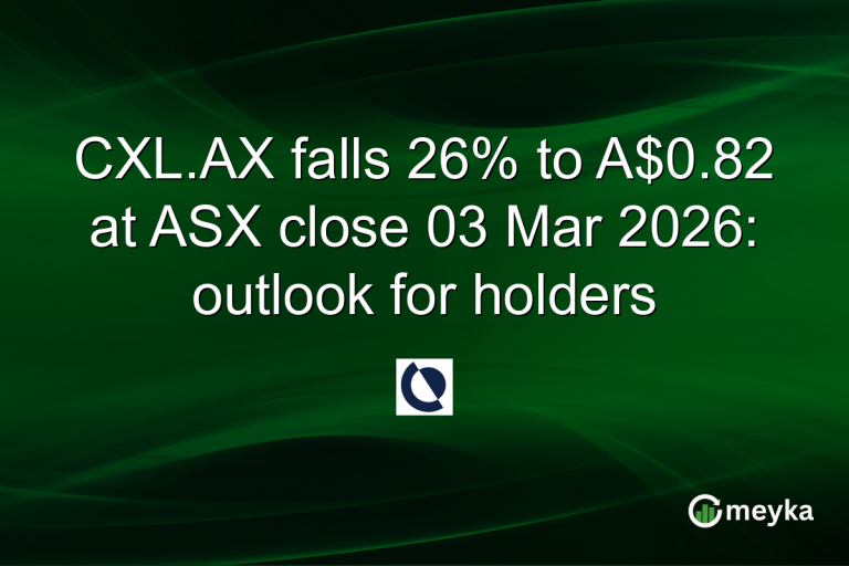 CXL.AX falls 26% to A$0.82 at ASX close 03 Mar 2026: outlook for holders