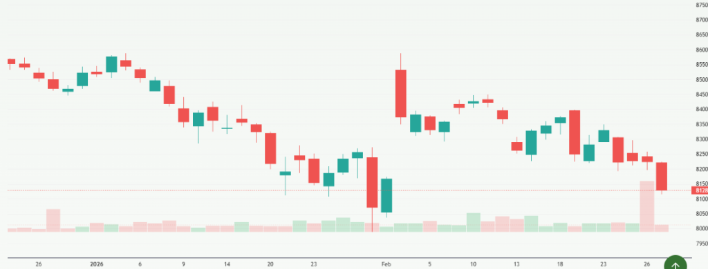 Meyka AI: S&P BSE Sensex (^BSESN) Index Overview, March 02, 2026