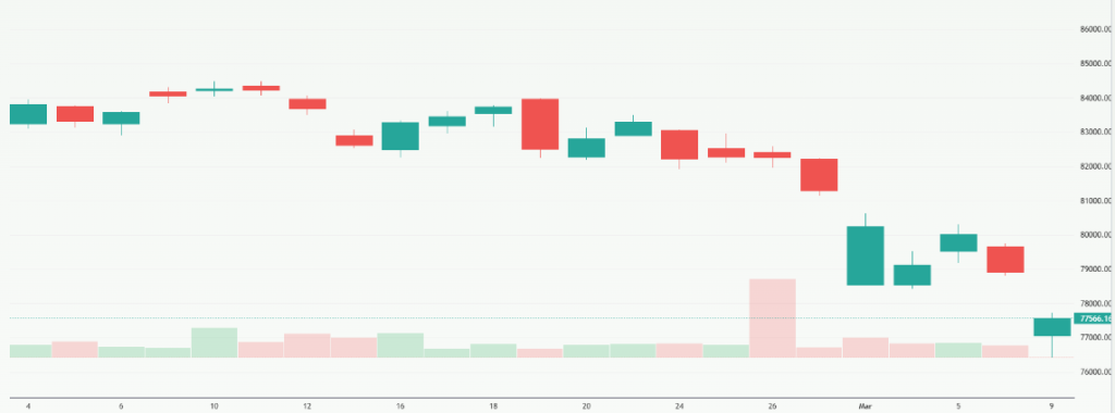 Meyka AI: S&P BSE Sensex (^BSESN) Index Overview, March 10, 2026