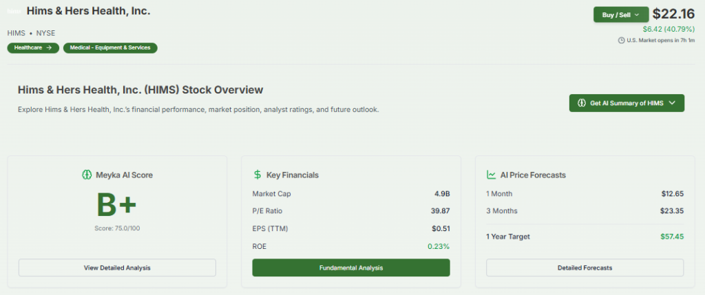 Meyka AI: Hims & Hers Health, Inc. (HIMS) AI-Powered Stock Analysis, March 10, 2026
