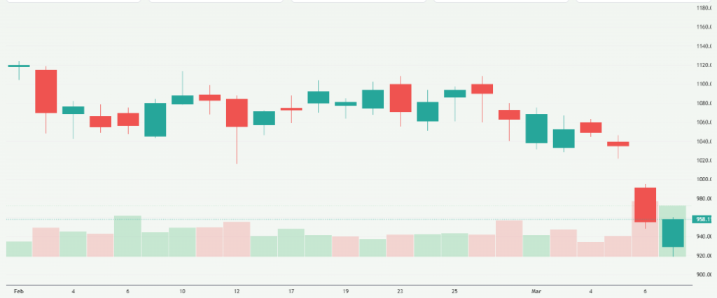 Meyka AI: BlackRock, Inc. (BLK) Stock Overview, March 10, 2026