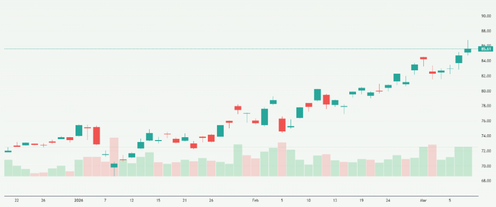 Meyka AI: Shell plc (SHEL) Stock Overview, March 10, 2026