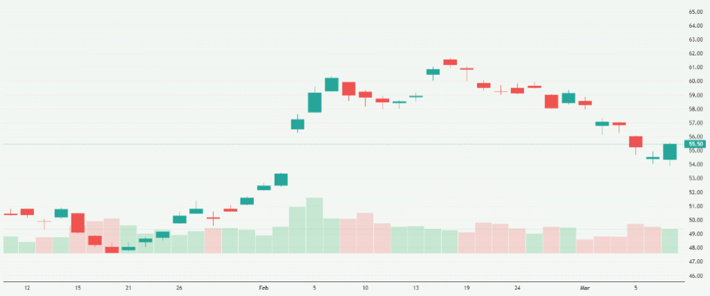 Meyka AI: GSK plc (GSK) Stock Overview, March 10, 2026
