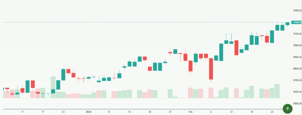 Meyka AI: S&P/ASX 200 (^AXJO) Index Overview, March 02, 2026
