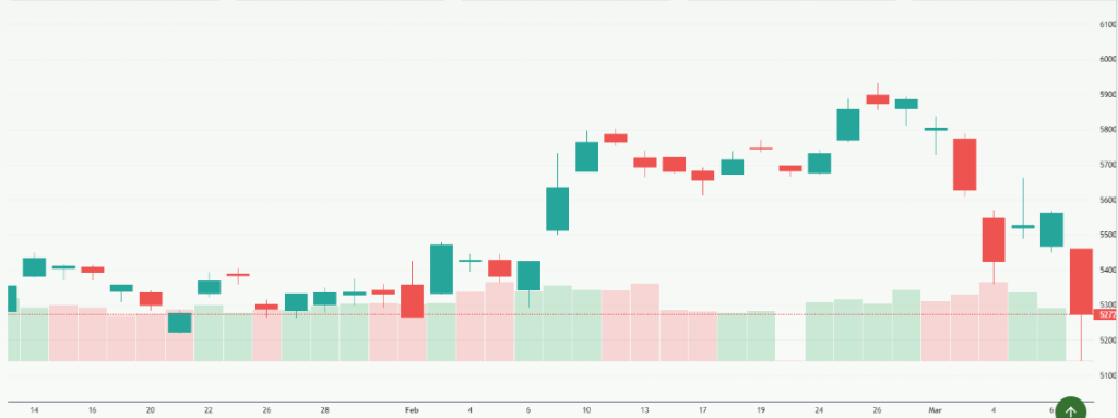 Meyka AI: Nikkei 225 (^N225) Index Overview, March 10, 2026