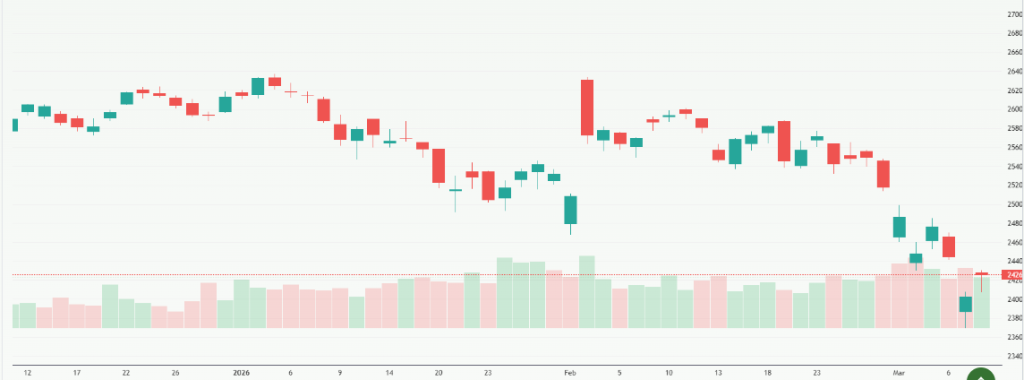 Meyka AI: NIFTY 50 (^NSEI) Index Overview, March 11, 2026