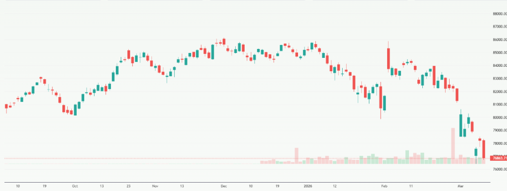 Meyka AI: S&P BSE Sensex (^BSESN) Index Overview, March 12, 2026