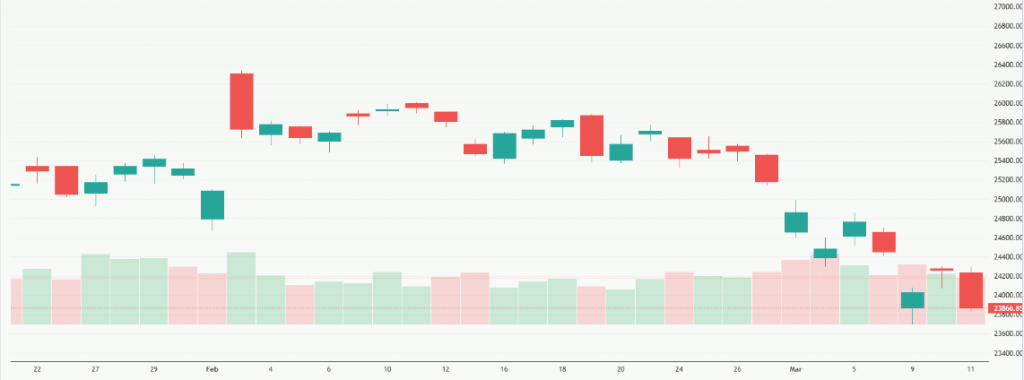 Meyka AI: NIFTY 50 (^NSEI) Index Overview, March 12, 2026
