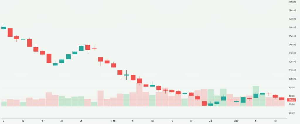 Meyka AI: Atlassian Corporation (TEAM) Stock Overview, March 12, 2026