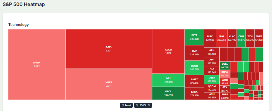 Meyka AI: U.S. Stock Market Technology Sector Performance, March 12, 2026