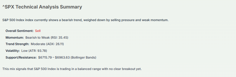 Meyka AI: S&P 500 Index (^SPX) Index: Technical Analysis & Trading Signals Today, March 12, 2026