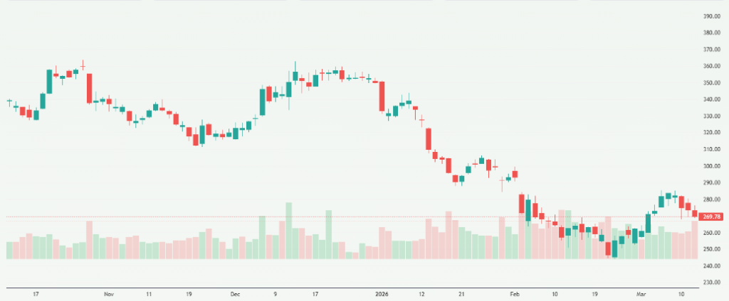 Meyka AI: Adobe Inc. (ADBE) Stock Overview, March 12, 2026