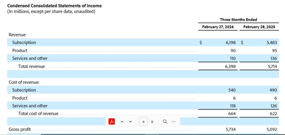 Official Source: Adobe Q1 FY26 Financials Overview, March 2026