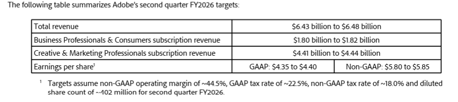 Official Source: Official Source: Adobe Q2 FY26 Financial Targets Overview, March 2026