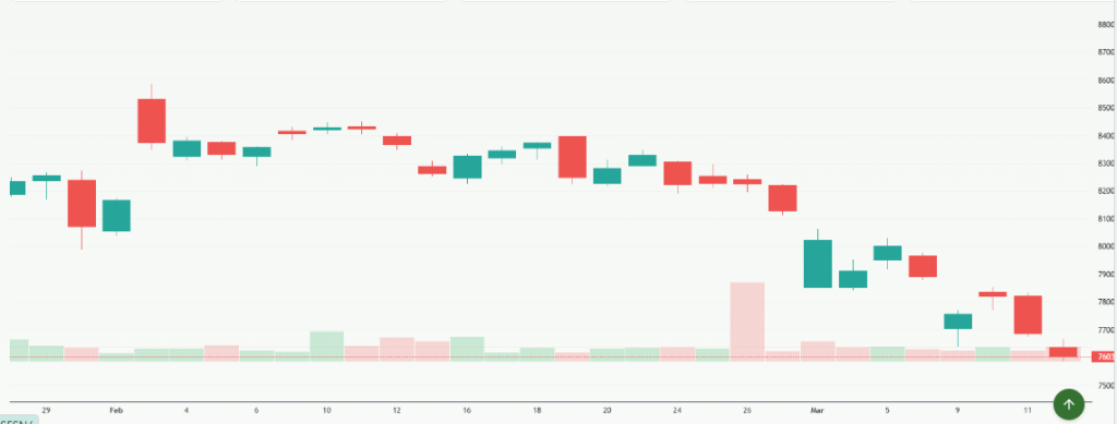 Meyka AI: S&P BSE Sensex (^BSESN) Index Overview, March 13, 2026