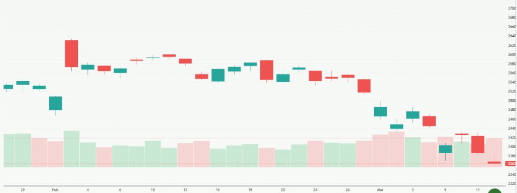 Meyka AI: NIFTY 50 (^NSEI) Index Overview, March 13, 2026