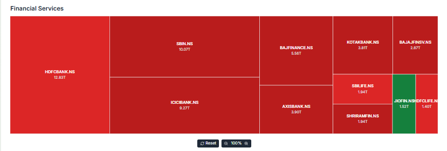 Meyka AI: India Stock Market Financial Sector Performance Overview, March 13, 2026