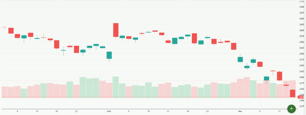 Meyka AI: NIFTY 50 (^NSEI) Index Overview, March 16, 2026