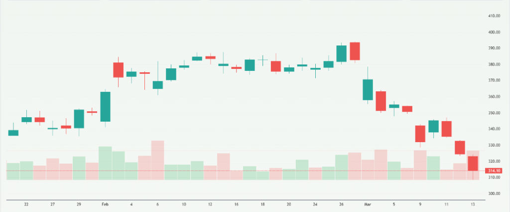 Meyka AI: Tata Motors Limited (TATAMOTORS.NS) Stock Overview, March 16, 2026
