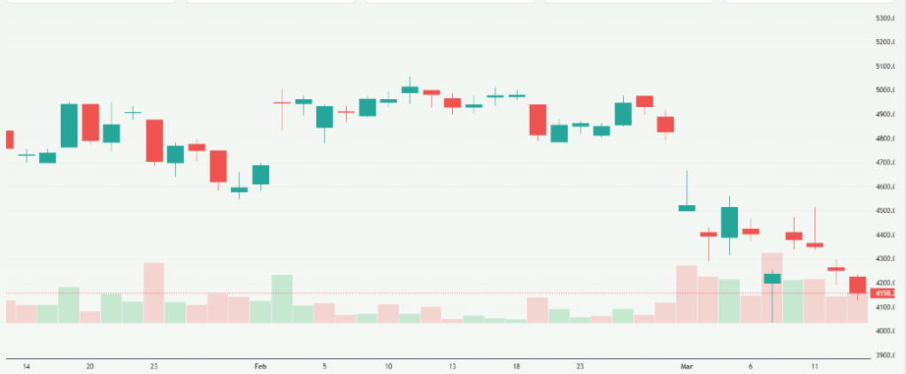Meyka AI: InterGlobe Aviation Limited (INDIGO.NS) Stock Overview, March 16, 2026