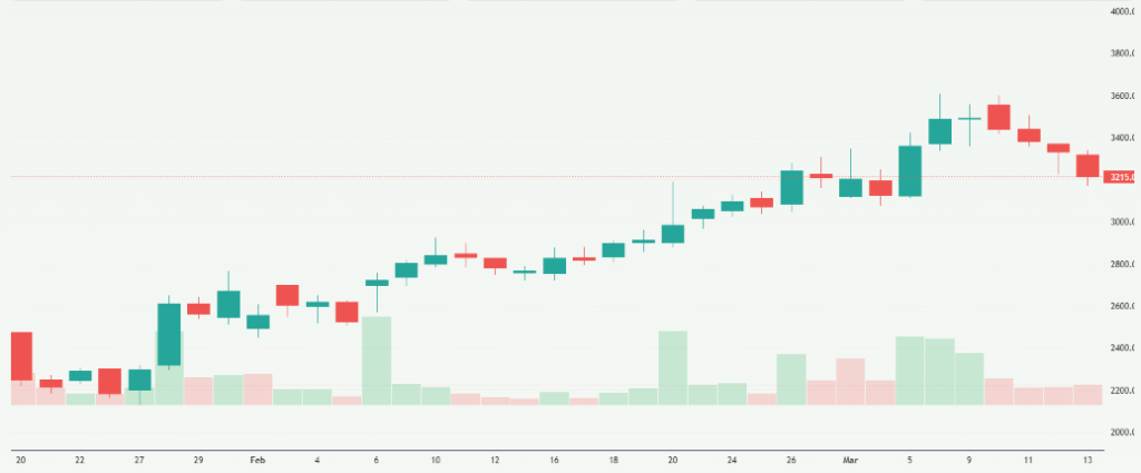 Meyka AI: Data Patterns (India) Limited (DATAPATTNS.NS) Stock Overview, March 16, 2026