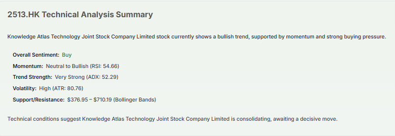 Meyka AI: Knowledge Atlas Technology Joint Stock Company Limited (2513.HK) Stock Technical Analysis & Trading Signals, March 16, 2026