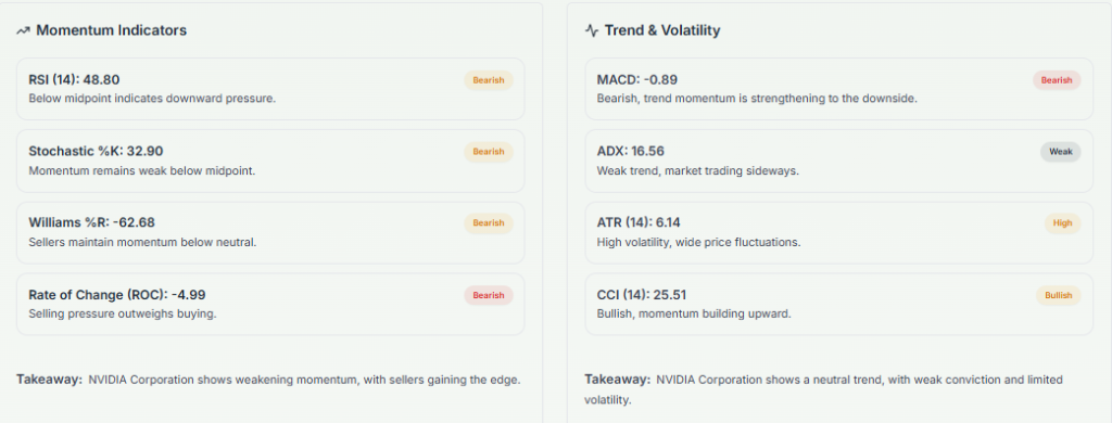 Meyka AI: NVIDIA Corporation (NVDA) Stock Technical Analysis & Trading Signals, March 17, 2026