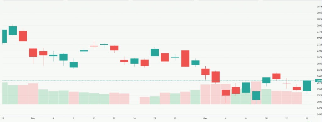 Meyka AI: Hang Seng Index (^HSI) Index Overview, March 17, 2026