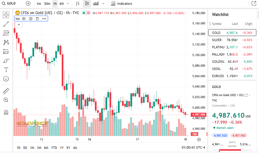 Gold Price.Org Source: Today's Gold Price Overview, March 18, 2026