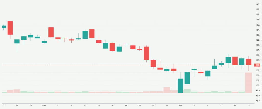 Meyka AI: Urban Company Limited (URBANCO.NS) Stock Overview, March 18, 2026
