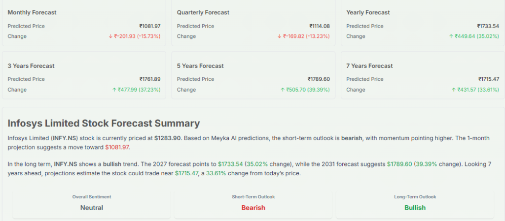 Meyka AI: Infosys Limited (INFY.NS) Stock Forecast & Price Predictions, March 18, 2026