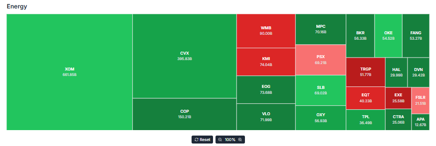 Meyka AI: Energy Sector Current Performance Overview, March 19, 2026