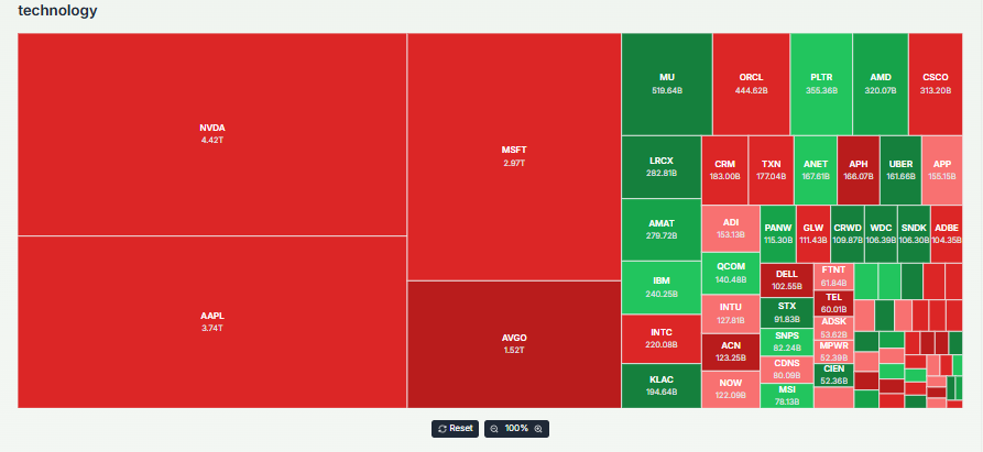 Meyka AI: Technology Sector Current Performance Overview, March 19, 2026