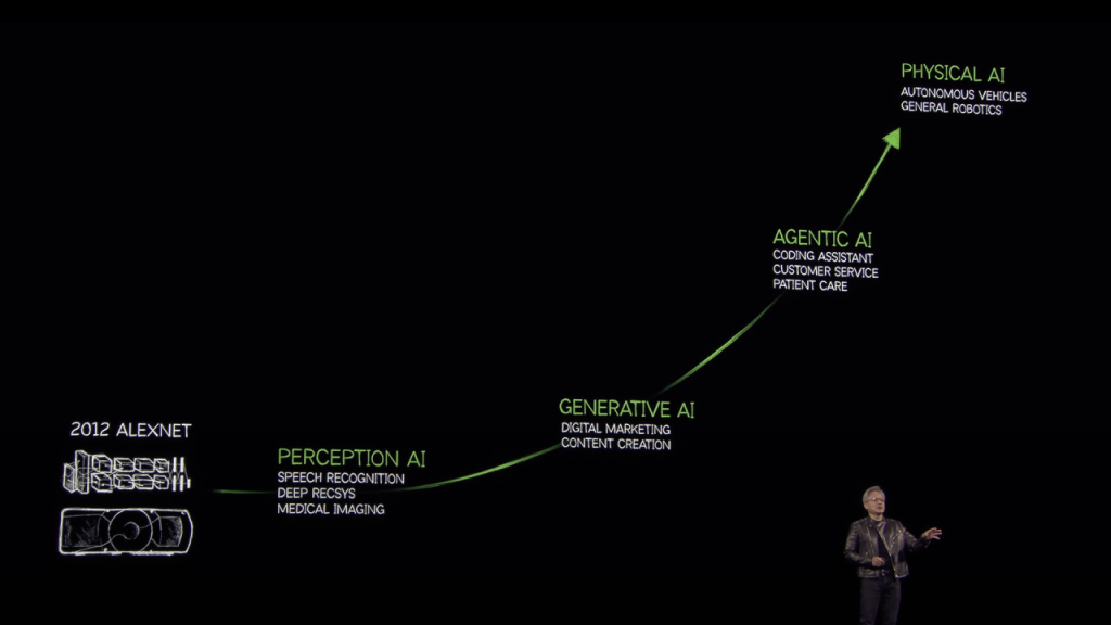 NVIDIA Source: NVIDIA AI Roadmap Overview, March 19, 2026